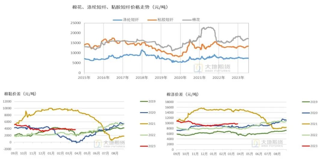 数据来源：TTEB，大地期货研究院