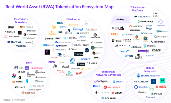 RWA生态图谱，开首：tokeny