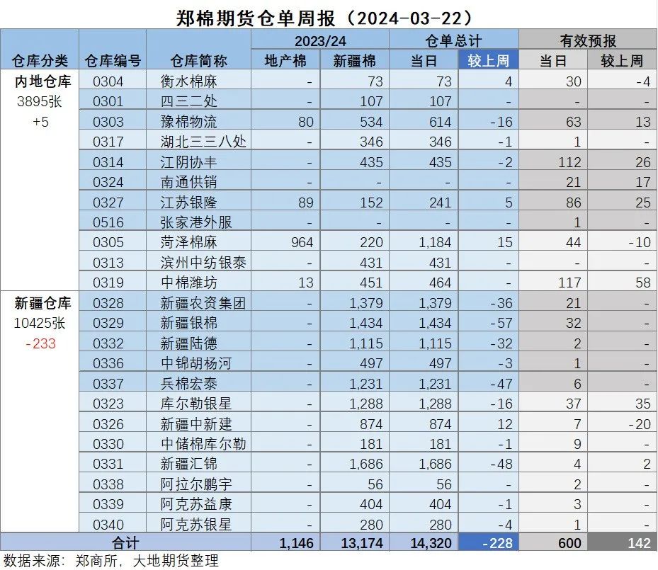 下跌后估值趋合理,棉价考验刚需成色