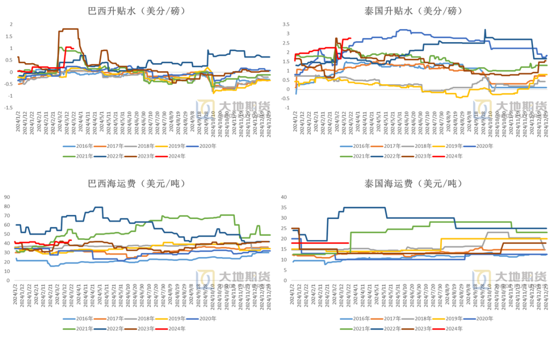 白糖:行情反复,白糖进入高估值区间