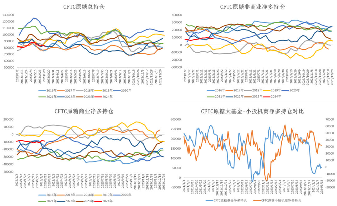 数据来源：Wind  大地期货研究院