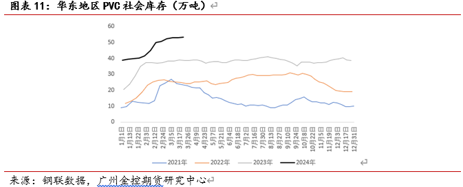 广金期货PVC周报:海外报价提涨难敌国内库存高企,PVC先扬后抑