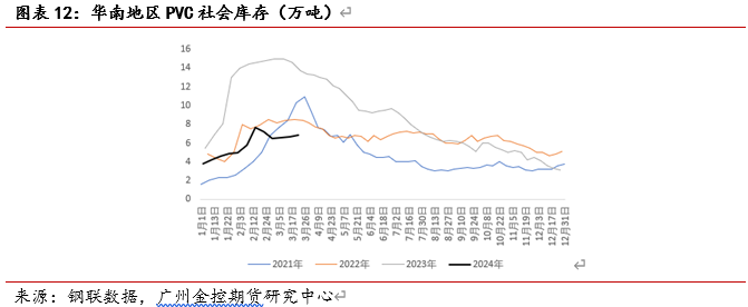 广金期货PVC周报:海外报价提涨难敌国内库存高企,PVC先扬后抑