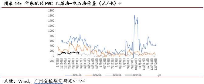 广金期货PVC周报:海外报价提涨难敌国内库存高企,PVC先扬后抑