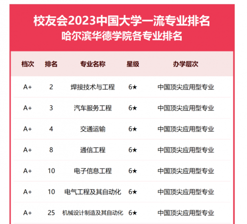 "血统"纯正,强势就业,这所新工科强校何以成为"工程师摇篮"?
