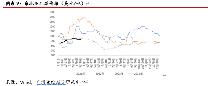 广金期货PVC周报:海外报价提涨难敌国内库存高企,PVC先扬后抑