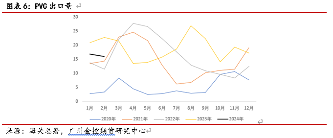 广金期货PVC周报:海外报价提涨难敌国内库存高企,PVC先扬后抑