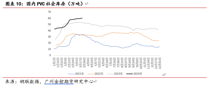 广金期货PVC周报:海外报价提涨难敌国内库存高企,PVC先扬后抑