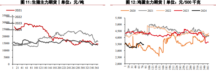 关联品种生猪所属公司：华泰期货