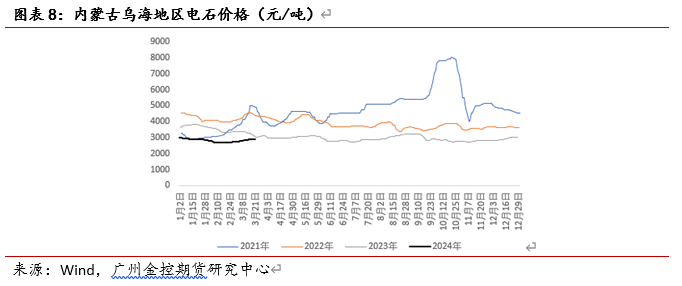 广金期货PVC周报:海外报价提涨难敌国内库存高企,PVC先扬后抑