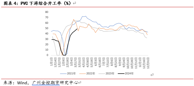 广金期货PVC周报:海外报价提涨难敌国内库存高企,PVC先扬后抑