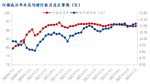 Mysteel解读:平地一声惊雷起 仔猪价格直上600“米”