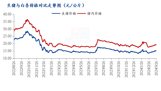 数据来源：钢联数据