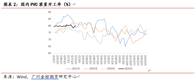 广金期货PVC周报:海外报价提涨难敌国内库存高企,PVC先扬后抑