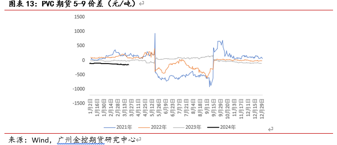 广金期货PVC周报:海外报价提涨难敌国内库存高企,PVC先扬后抑