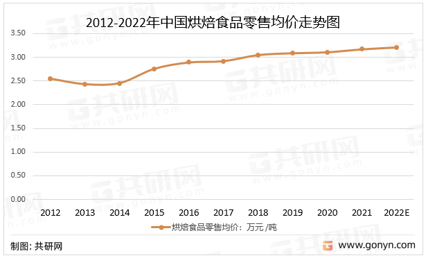 难怪有消费者表示，买三个面包就能花费接近百元，这还不算上更金贵的蛋糕品类，随便进出一趟烘焙面包房可能就花一百多块钱。