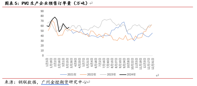 广金期货PVC周报:海外报价提涨难敌国内库存高企,PVC先扬后抑