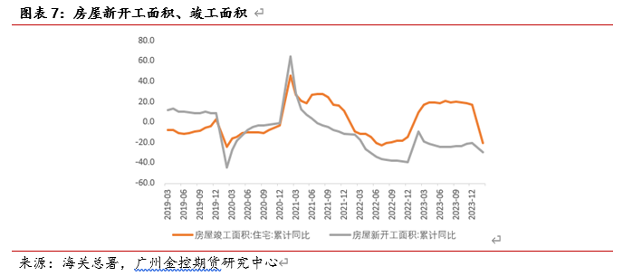 广金期货PVC周报:海外报价提涨难敌国内库存高企,PVC先扬后抑