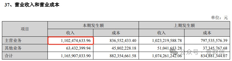 （图片截自金冠股份2022年年报）