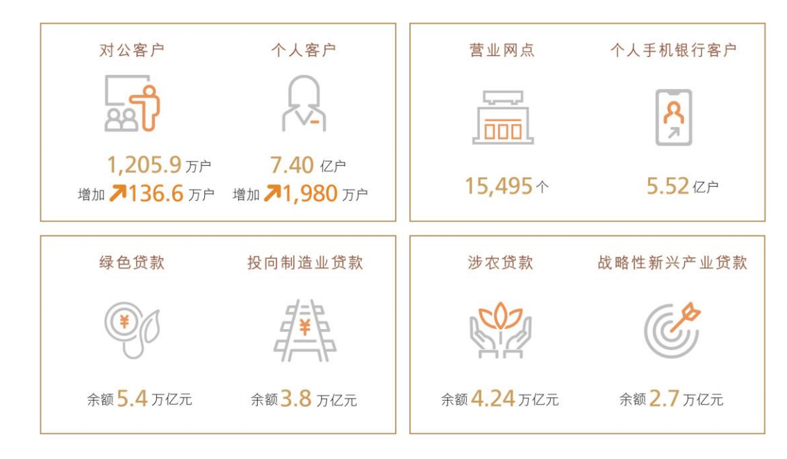 图片源流：工商银行2023年报