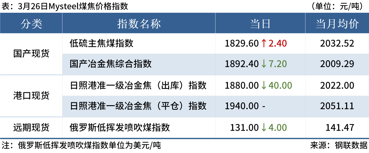 Mysteel早读:7家钢厂降价,铁矿石价格指数明显下跌