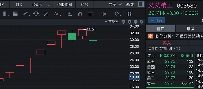 来源：同花顺