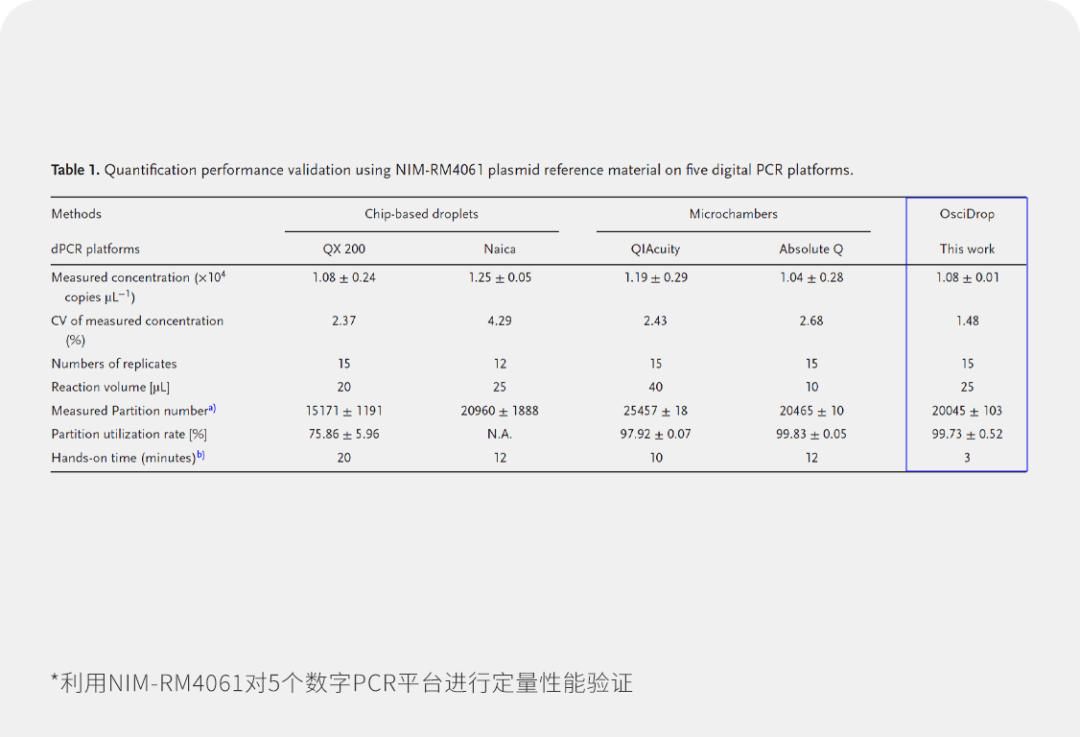 更精准,更多重,更简捷——d 600数字pcr性能评估最新研究成果_新浪