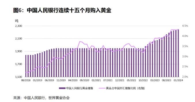 黃金：到底誰在買我？
