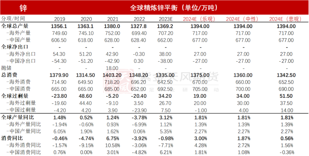 数据来源：CRU、SMM、紫金天风期货研究所