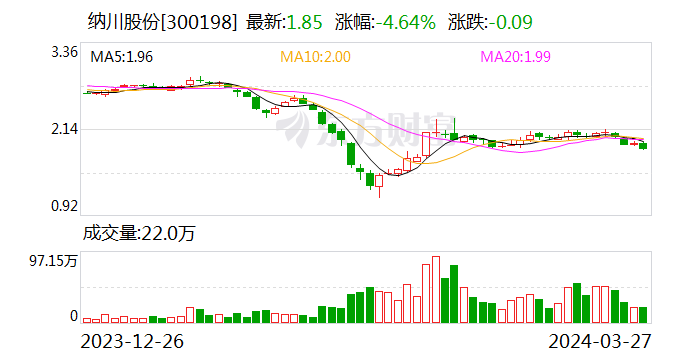 06万元工程项目|纳川股份_新浪财经_新浪网