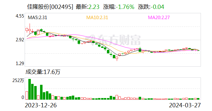 佳隆股份:选举张少芬为公司第八届监事会职工代表监事|佳隆股份_新浪