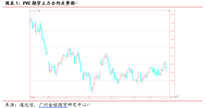 广金期货PVC周报:海外报价提涨难敌国内库存高企,PVC先扬后抑
