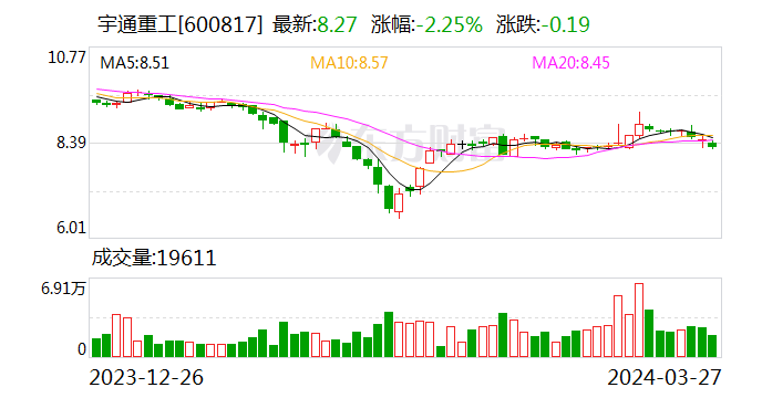 宇通重工:张义国辞去公司董事职务|证券日报_新浪财经_新浪网