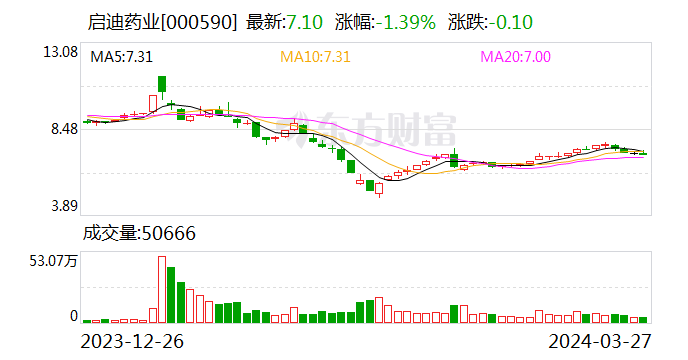 68万元 同比增长39.41%|净利润_新浪财经_新浪网