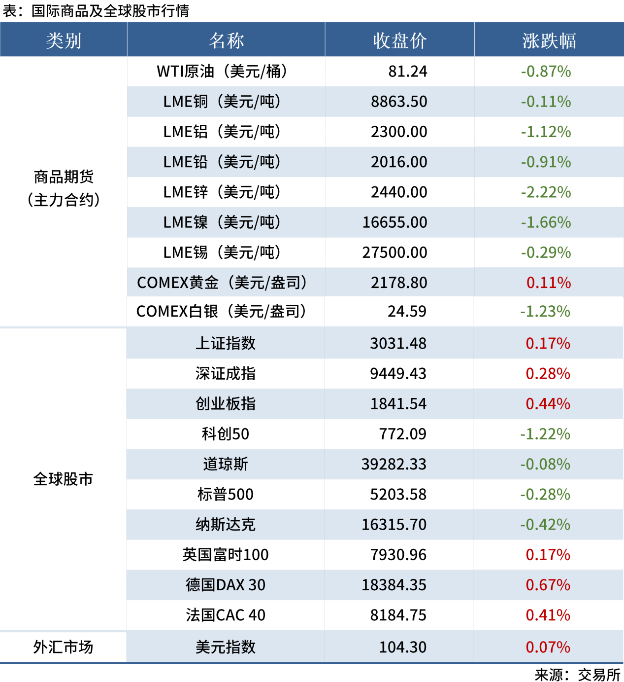 Mysteel早读:7家钢厂降价,铁矿石价格指数明显下跌