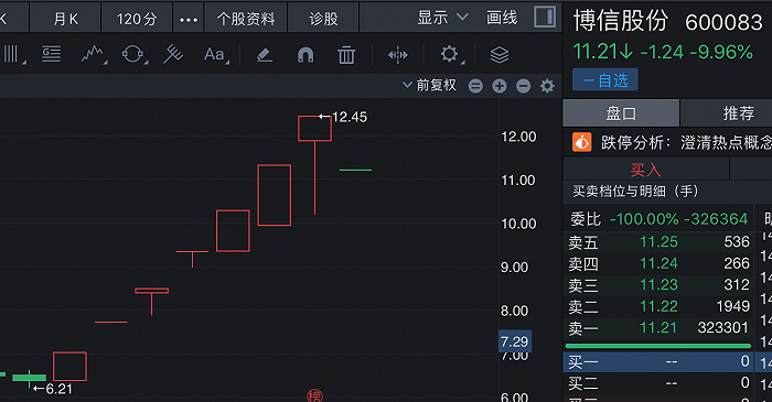 来源：同花顺