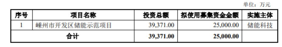 （著作起原：证券时报网）