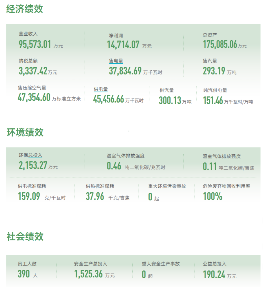 截图起原：新中港2023年度环境,社会及公司科罚（ESG）讲解