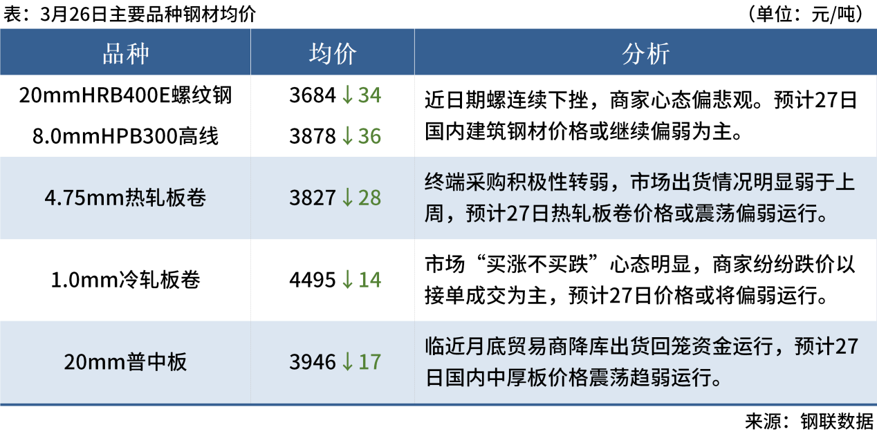 Mysteel早读:7家钢厂降价,铁矿石价格指数明显下跌