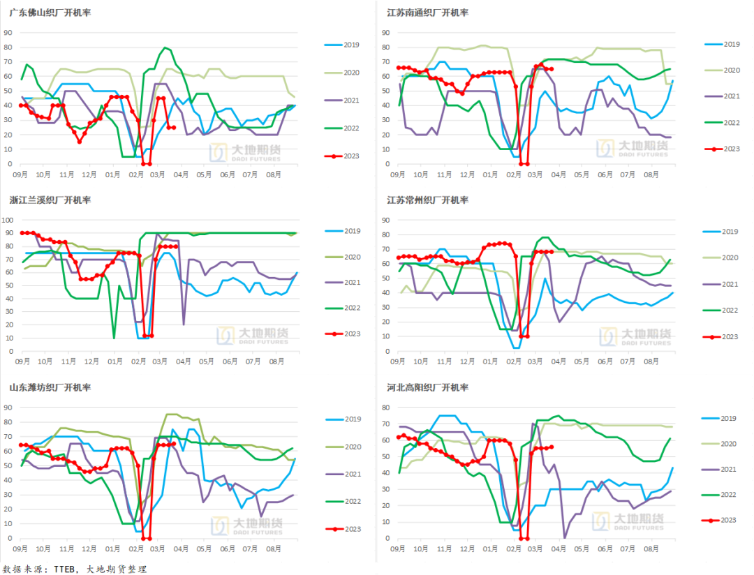 数据来源：TTEB，大地期货研究院