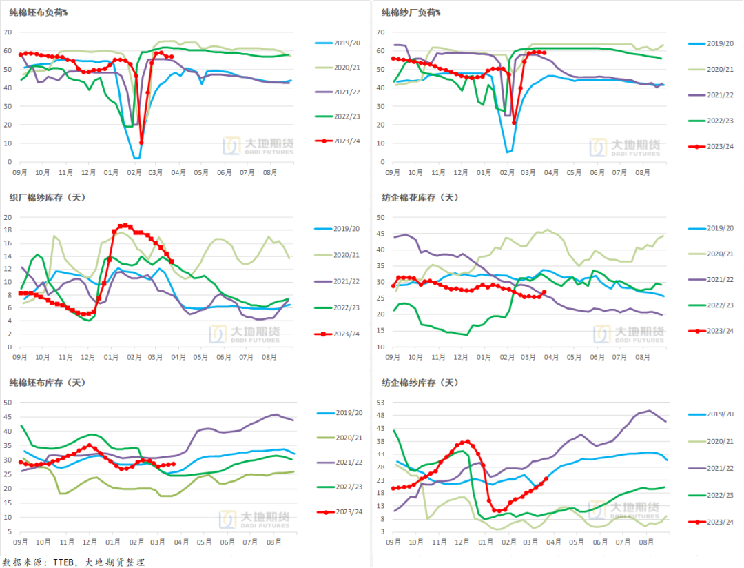 数据来源：TTEB，大地期货研究院