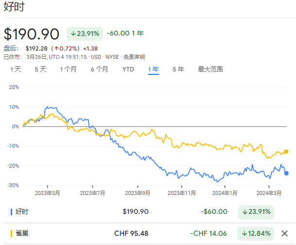 10000美元贵么?六十年来最大供应短缺下,可可涨价也许才刚刚开始