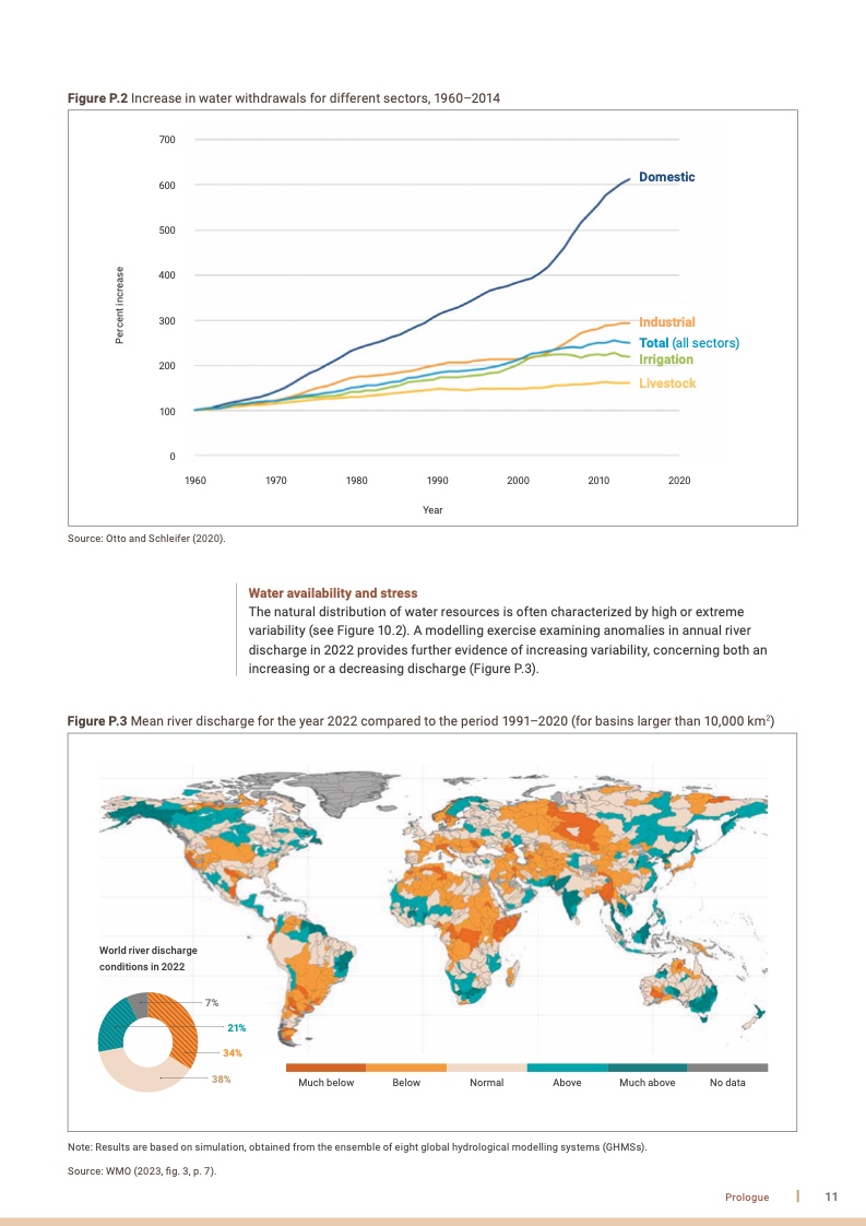 2024年联合国世界水发展报告