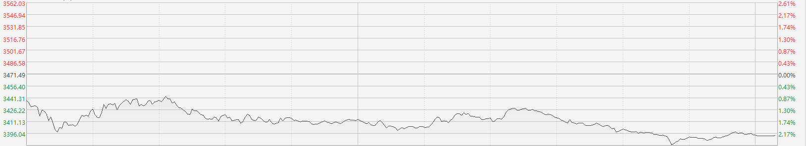 注:恒生科技指数的表现