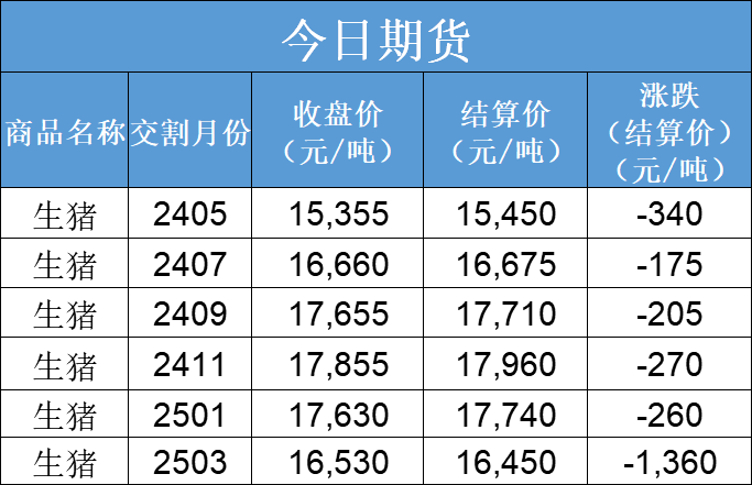 每日猪讯3.27