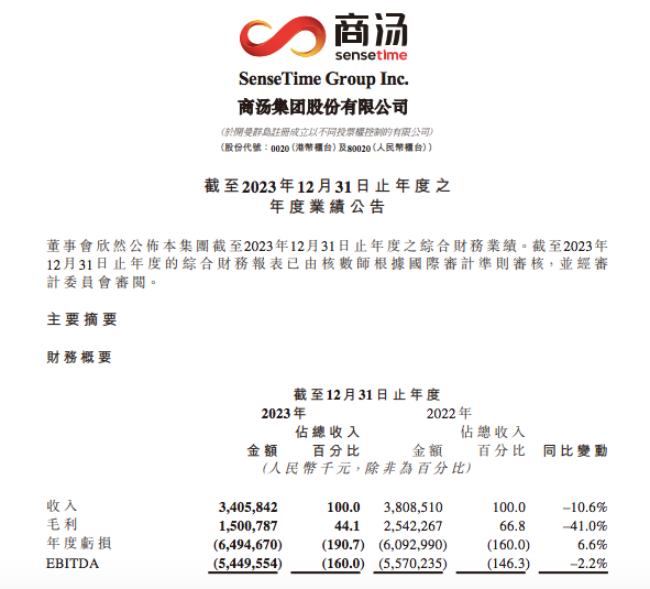 图片来源：商汤集团公告