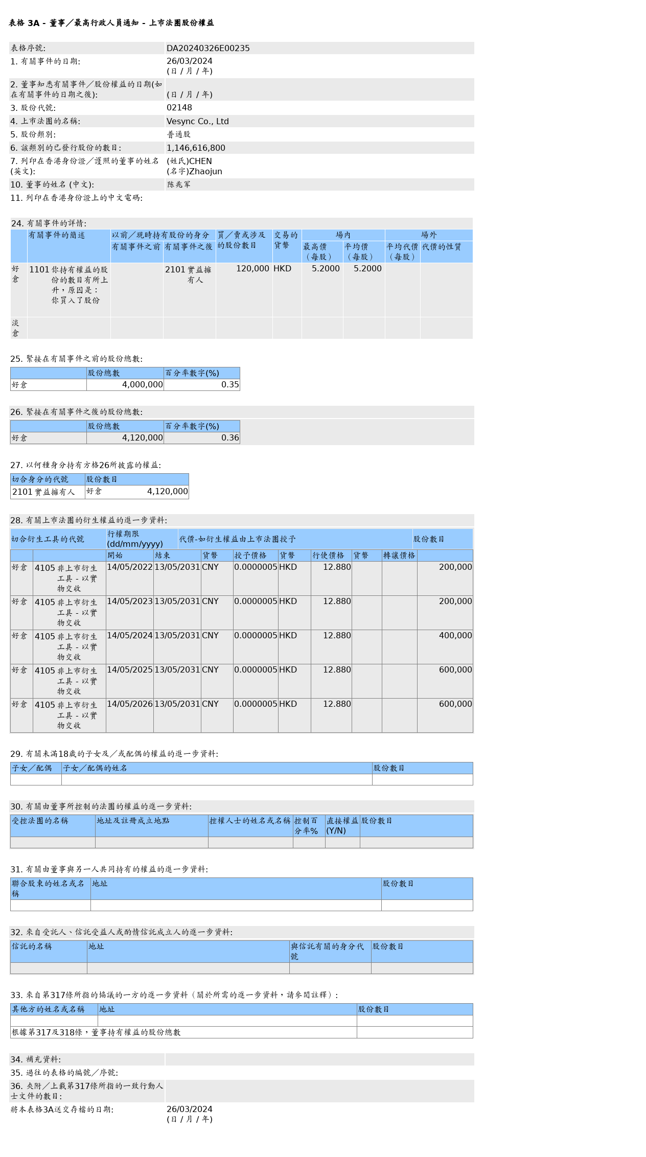 图片来源：联交所股权披露