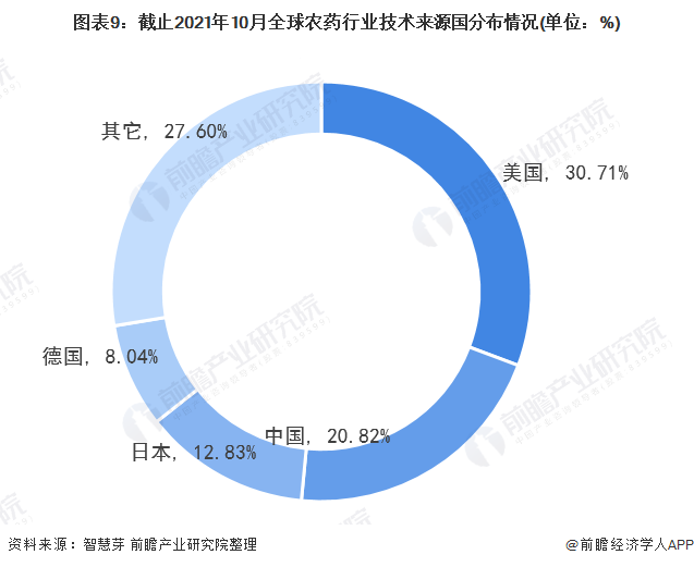 环保天然农药曙光来临:玫瑰精油作为强大植物防御增强剂的新潜力【附