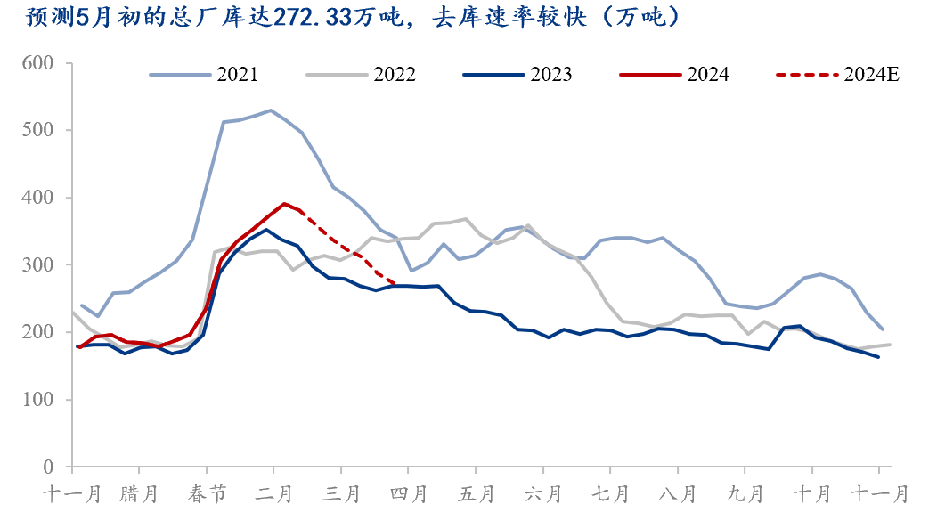 Mysteel解读:需求姗姗来迟,但不会缺席——螺纹基本面压力释放可期