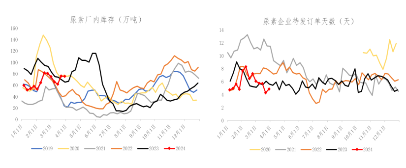数据来源：冠通研究咨询部